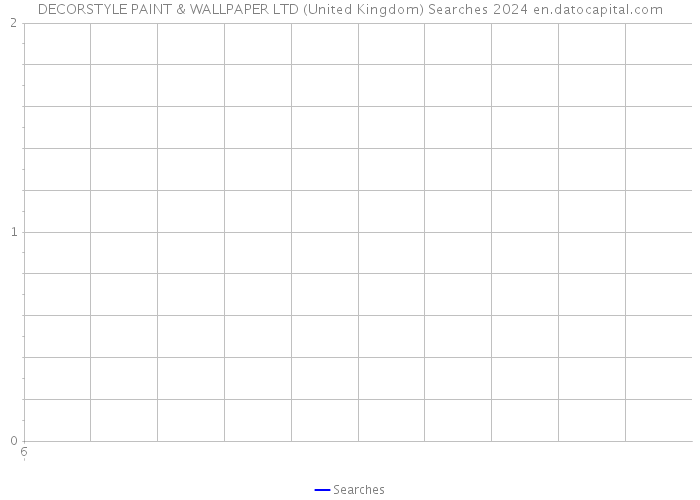 DECORSTYLE PAINT & WALLPAPER LTD (United Kingdom) Searches 2024 
