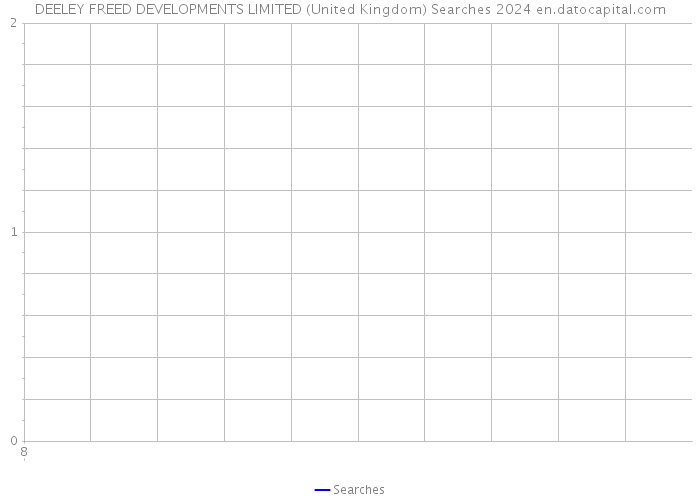 DEELEY FREED DEVELOPMENTS LIMITED (United Kingdom) Searches 2024 