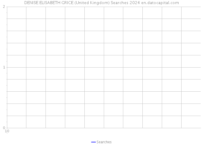 DENISE ELISABETH GRICE (United Kingdom) Searches 2024 