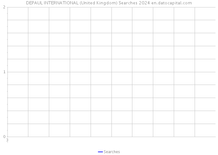 DEPAUL INTERNATIONAL (United Kingdom) Searches 2024 