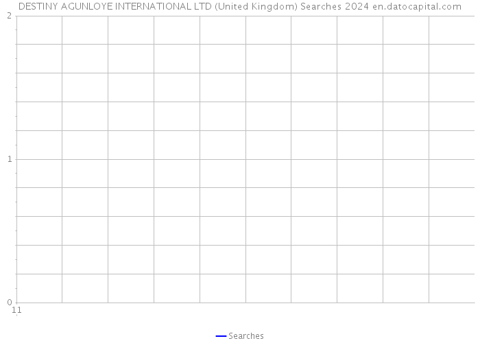 DESTINY AGUNLOYE INTERNATIONAL LTD (United Kingdom) Searches 2024 