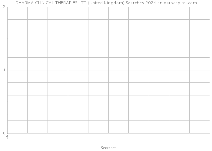 DHARMA CLINICAL THERAPIES LTD (United Kingdom) Searches 2024 