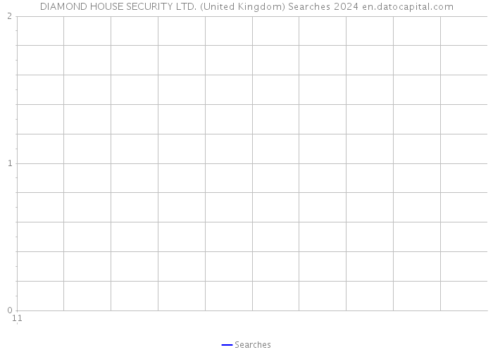 DIAMOND HOUSE SECURITY LTD. (United Kingdom) Searches 2024 