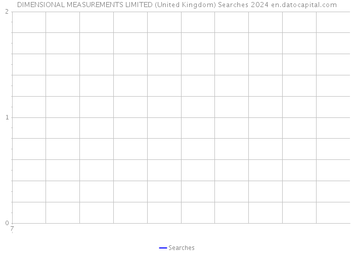 DIMENSIONAL MEASUREMENTS LIMITED (United Kingdom) Searches 2024 