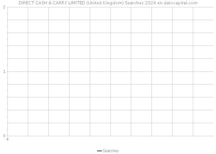 DIRECT CASH & CARRY LIMITED (United Kingdom) Searches 2024 