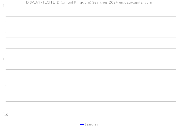 DISPLAY-TECH LTD (United Kingdom) Searches 2024 