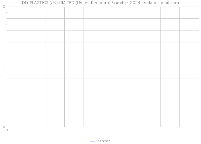 DIY PLASTICS (UK) LIMITED (United Kingdom) Searches 2024 