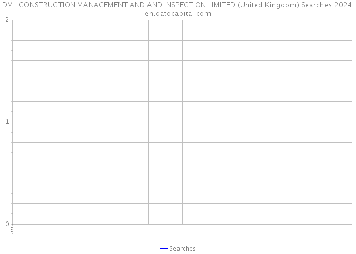 DML CONSTRUCTION MANAGEMENT AND AND INSPECTION LIMITED (United Kingdom) Searches 2024 