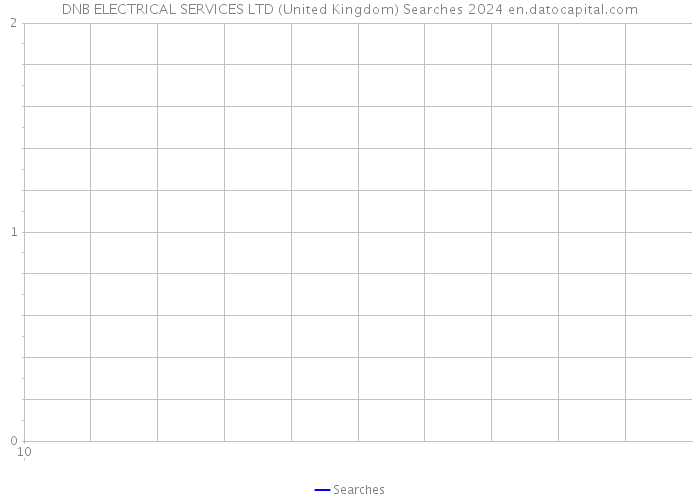 DNB ELECTRICAL SERVICES LTD (United Kingdom) Searches 2024 