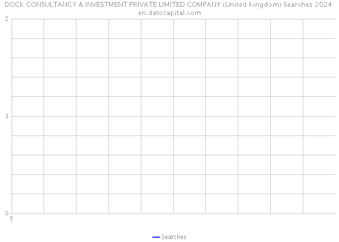 DOCK CONSULTANCY & INVESTMENT PRIVATE LIMITED COMPANY (United Kingdom) Searches 2024 