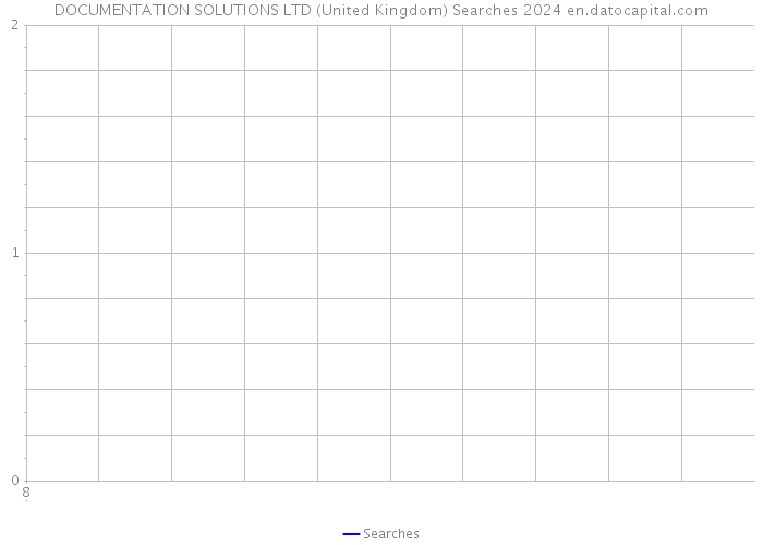 DOCUMENTATION SOLUTIONS LTD (United Kingdom) Searches 2024 
