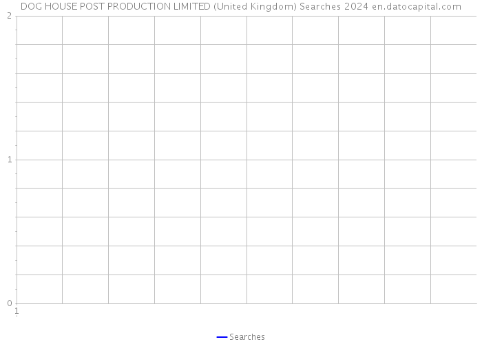 DOG HOUSE POST PRODUCTION LIMITED (United Kingdom) Searches 2024 