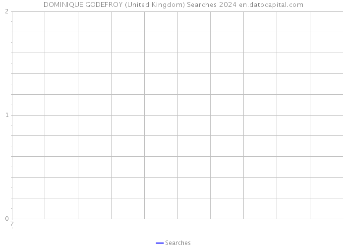 DOMINIQUE GODEFROY (United Kingdom) Searches 2024 