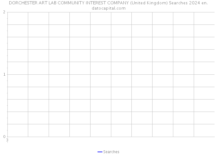 DORCHESTER ART LAB COMMUNITY INTEREST COMPANY (United Kingdom) Searches 2024 