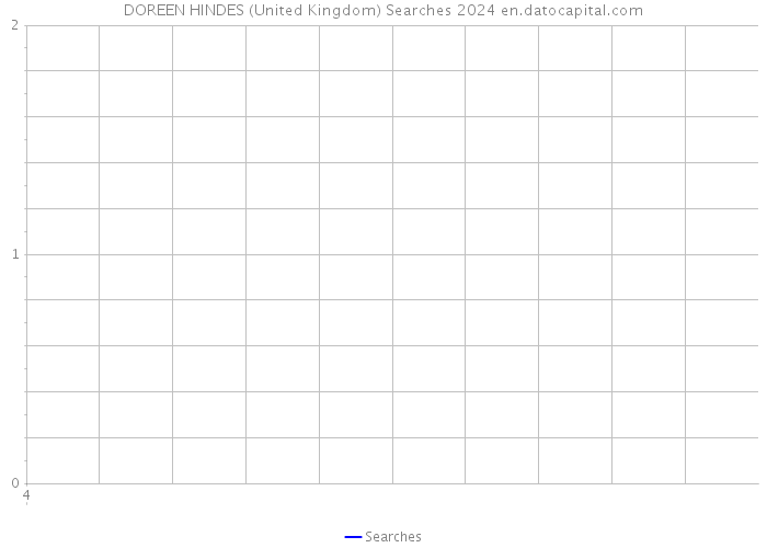 DOREEN HINDES (United Kingdom) Searches 2024 