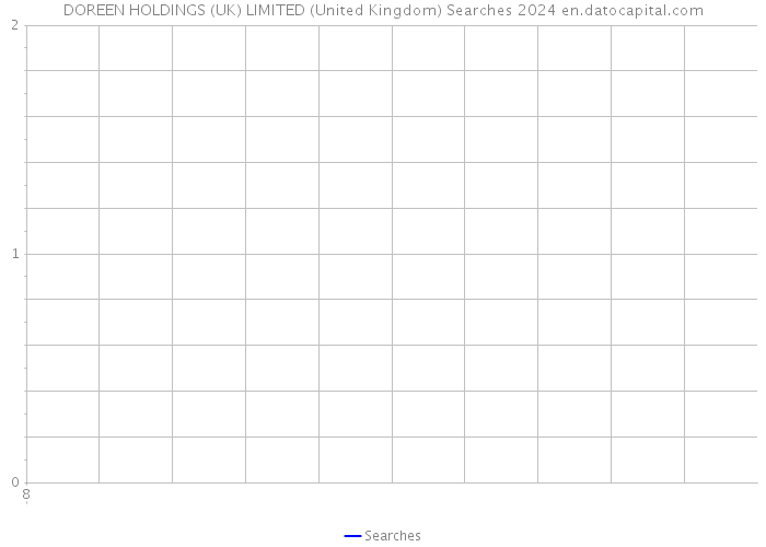 DOREEN HOLDINGS (UK) LIMITED (United Kingdom) Searches 2024 