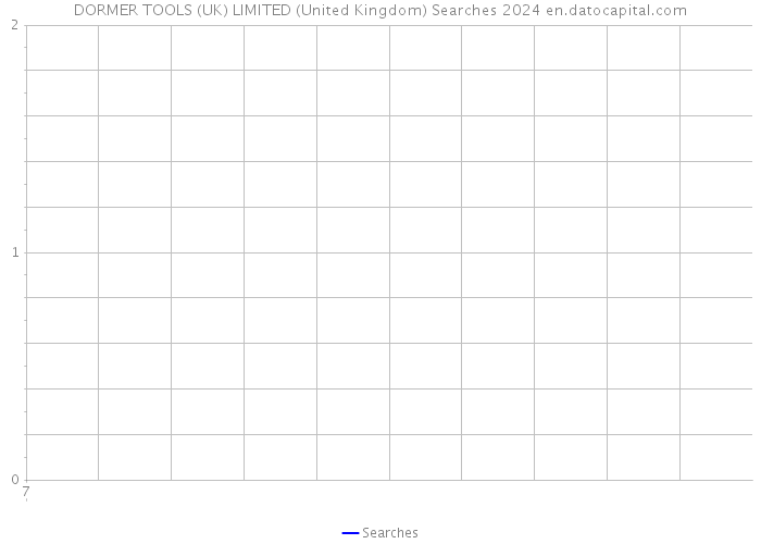 DORMER TOOLS (UK) LIMITED (United Kingdom) Searches 2024 