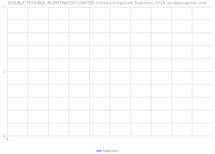 DOUBLE TROUBLE (BURNTWOOD) LIMITED (United Kingdom) Searches 2024 