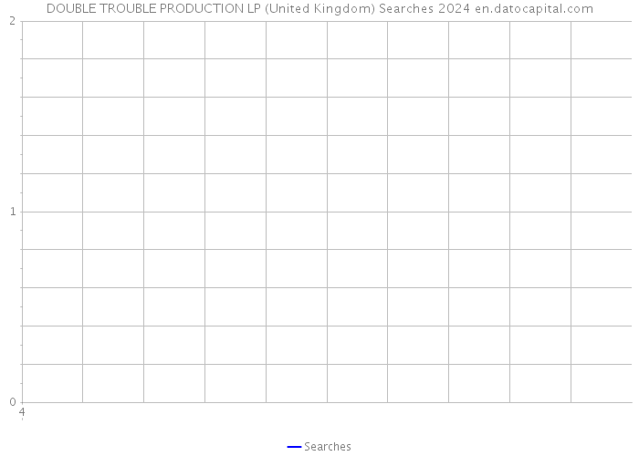 DOUBLE TROUBLE PRODUCTION LP (United Kingdom) Searches 2024 
