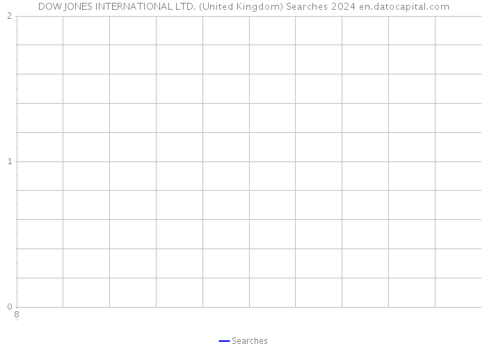 DOW JONES INTERNATIONAL LTD. (United Kingdom) Searches 2024 