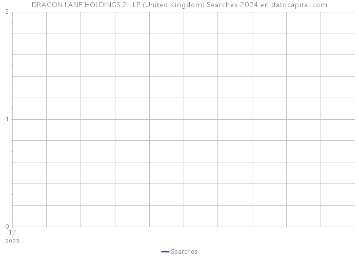 DRAGON LANE HOLDINGS 2 LLP (United Kingdom) Searches 2024 