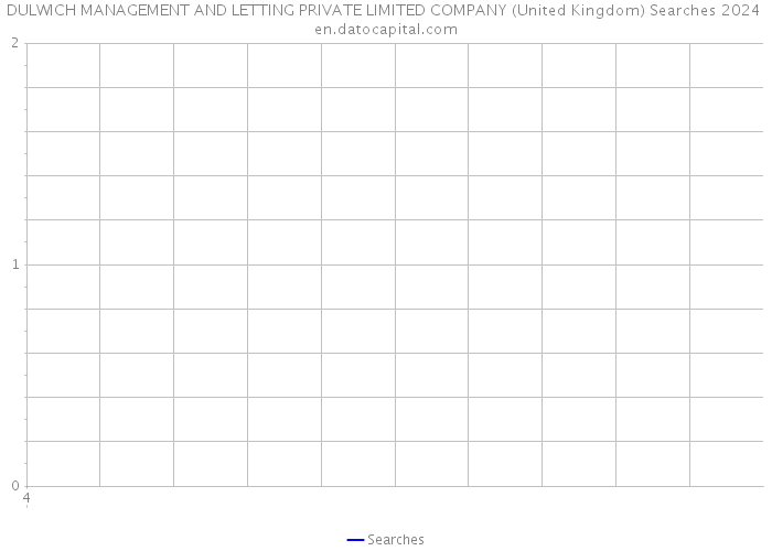 DULWICH MANAGEMENT AND LETTING PRIVATE LIMITED COMPANY (United Kingdom) Searches 2024 