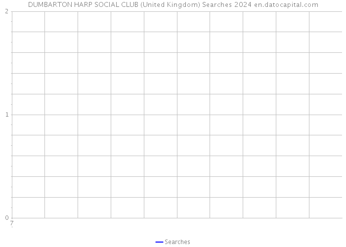 DUMBARTON HARP SOCIAL CLUB (United Kingdom) Searches 2024 