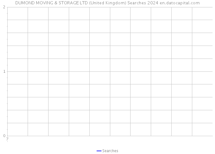 DUMOND MOVING & STORAGE LTD (United Kingdom) Searches 2024 