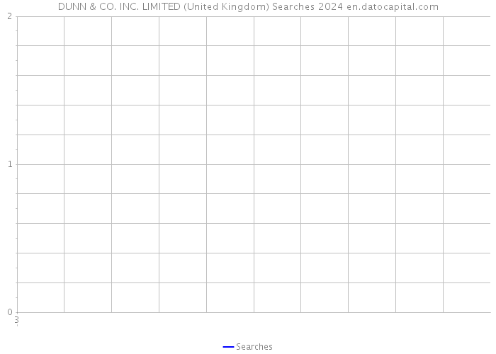 DUNN & CO. INC. LIMITED (United Kingdom) Searches 2024 