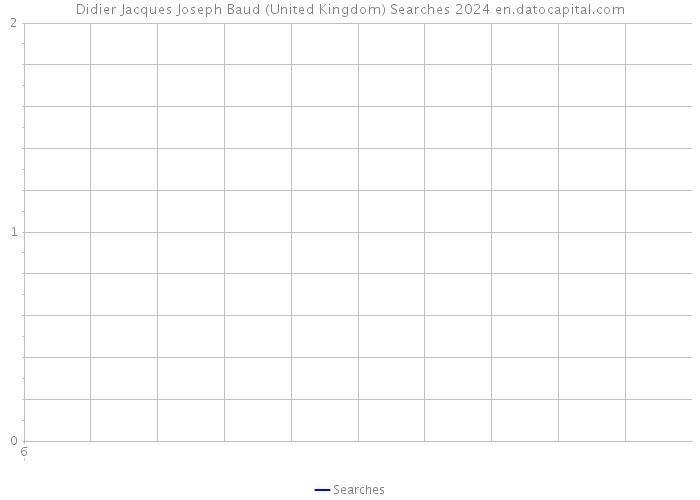 Didier Jacques Joseph Baud (United Kingdom) Searches 2024 