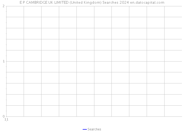 E P CAMBRIDGE UK LIMITED (United Kingdom) Searches 2024 