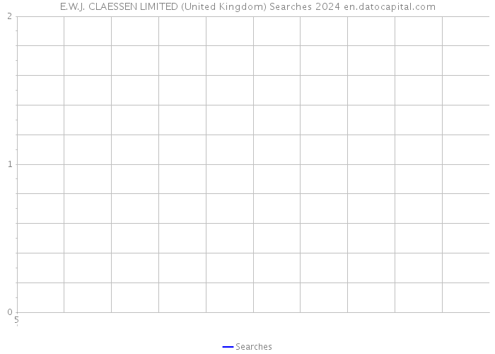 E.W.J. CLAESSEN LIMITED (United Kingdom) Searches 2024 