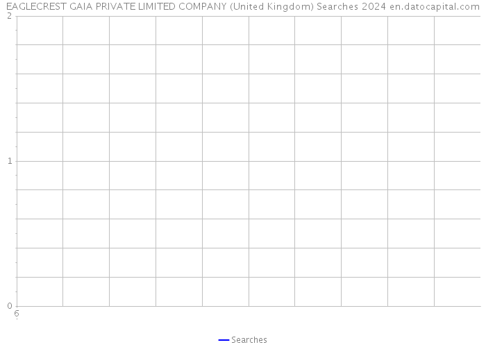 EAGLECREST GAIA PRIVATE LIMITED COMPANY (United Kingdom) Searches 2024 