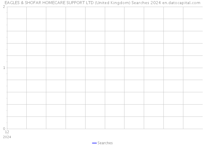 EAGLES & SHOFAR HOMECARE SUPPORT LTD (United Kingdom) Searches 2024 