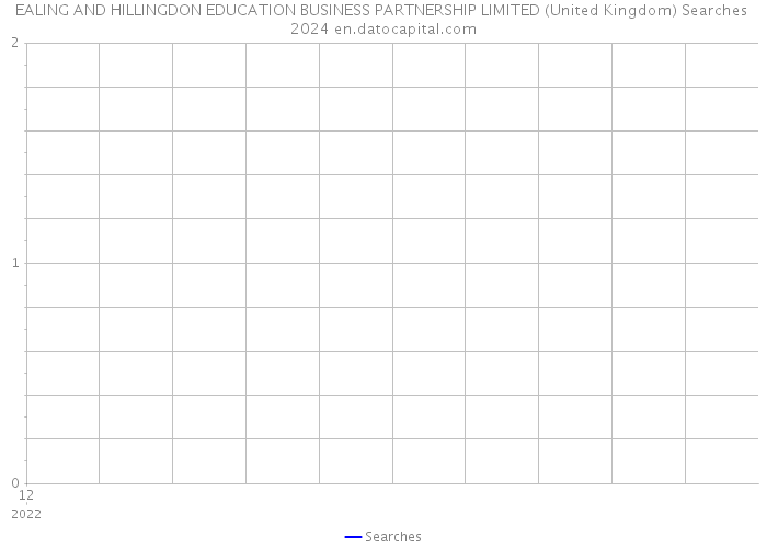 EALING AND HILLINGDON EDUCATION BUSINESS PARTNERSHIP LIMITED (United Kingdom) Searches 2024 