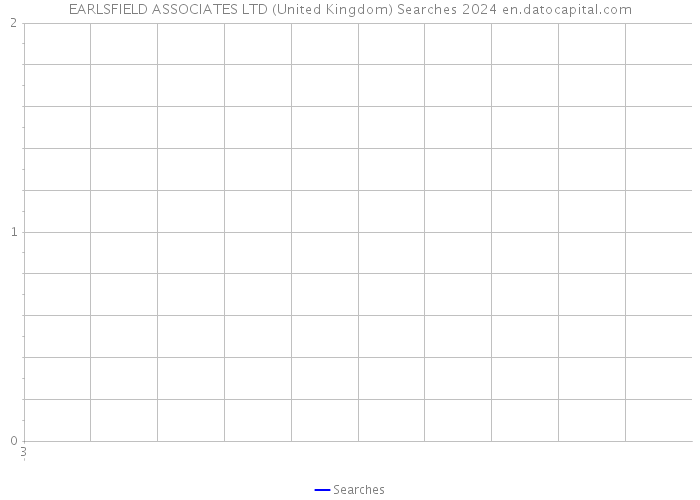 EARLSFIELD ASSOCIATES LTD (United Kingdom) Searches 2024 