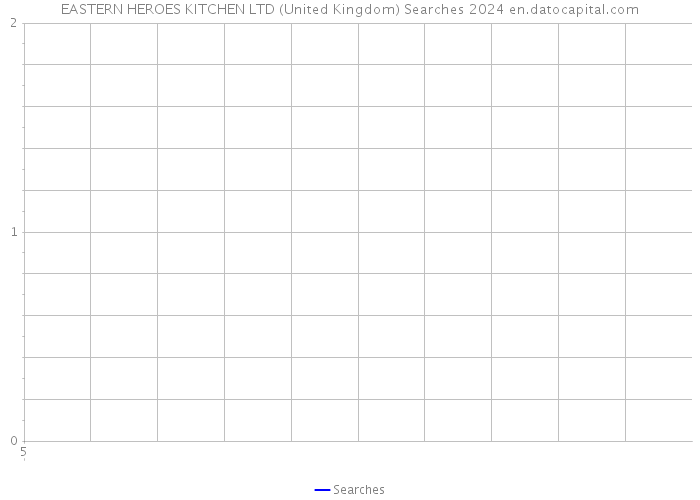 EASTERN HEROES KITCHEN LTD (United Kingdom) Searches 2024 
