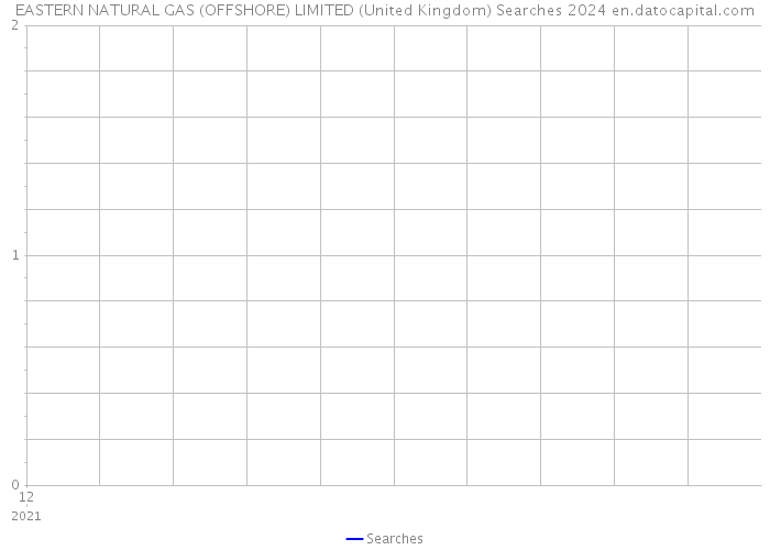 EASTERN NATURAL GAS (OFFSHORE) LIMITED (United Kingdom) Searches 2024 