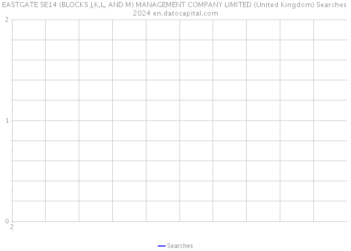 EASTGATE SE14 (BLOCKS J,K,L, AND M) MANAGEMENT COMPANY LIMITED (United Kingdom) Searches 2024 