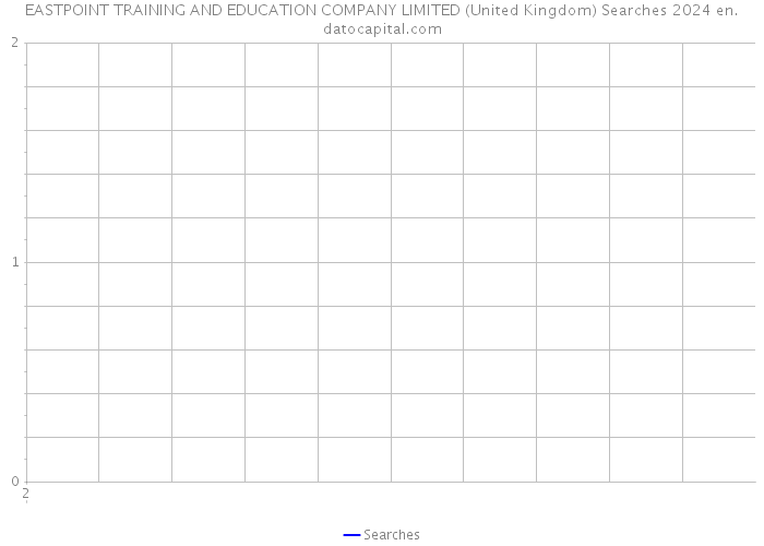 EASTPOINT TRAINING AND EDUCATION COMPANY LIMITED (United Kingdom) Searches 2024 