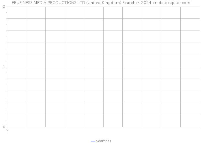 EBUSINESS MEDIA PRODUCTIONS LTD (United Kingdom) Searches 2024 