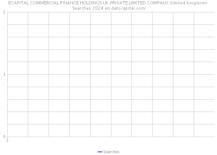 ECAPITAL COMMERCIAL FINANCE HOLDINGS UK PRIVATE LIMITED COMPANY (United Kingdom) Searches 2024 