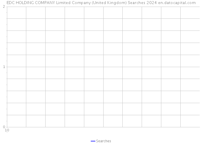 EDC HOLDING COMPANY Limited Company (United Kingdom) Searches 2024 