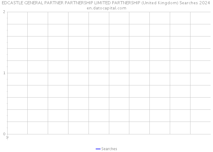 EDCASTLE GENERAL PARTNER PARTNERSHIP LIMITED PARTNERSHIP (United Kingdom) Searches 2024 