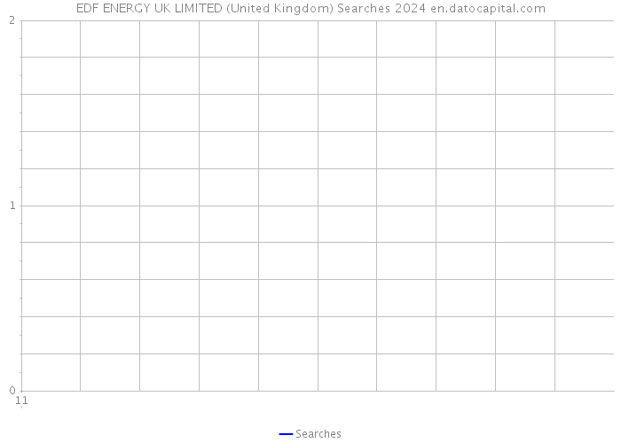 EDF ENERGY UK LIMITED (United Kingdom) Searches 2024 