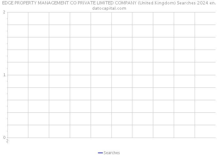 EDGE PROPERTY MANAGEMENT CO PRIVATE LIMITED COMPANY (United Kingdom) Searches 2024 