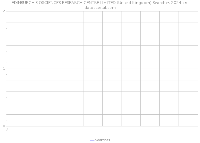 EDINBURGH BIOSCIENCES RESEARCH CENTRE LIMITED (United Kingdom) Searches 2024 