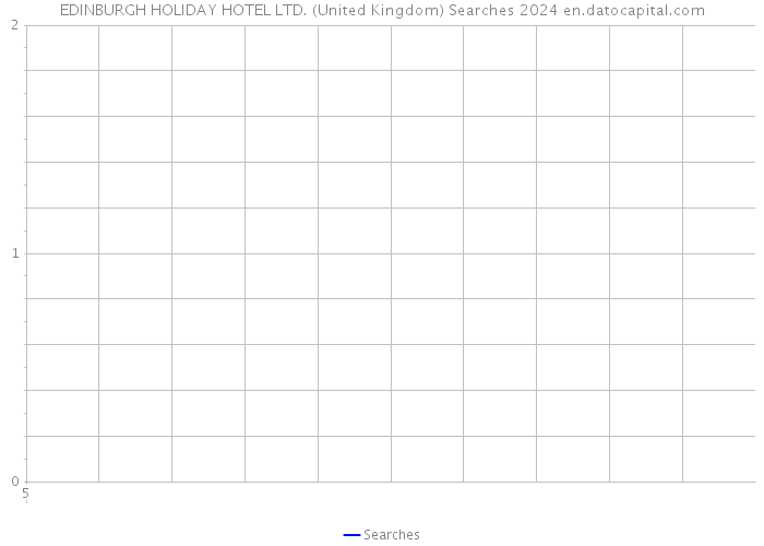 EDINBURGH HOLIDAY HOTEL LTD. (United Kingdom) Searches 2024 