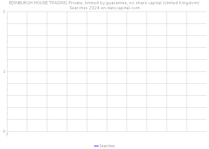 EDINBURGH HOUSE TRADING Private, limited by guarantee, no share capital (United Kingdom) Searches 2024 