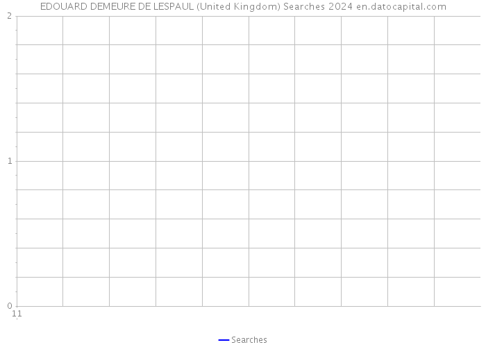 EDOUARD DEMEURE DE LESPAUL (United Kingdom) Searches 2024 